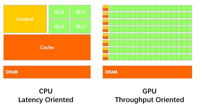 GT630 显卡与 CPU 搭配的重要性及如何选择适合的  第2张