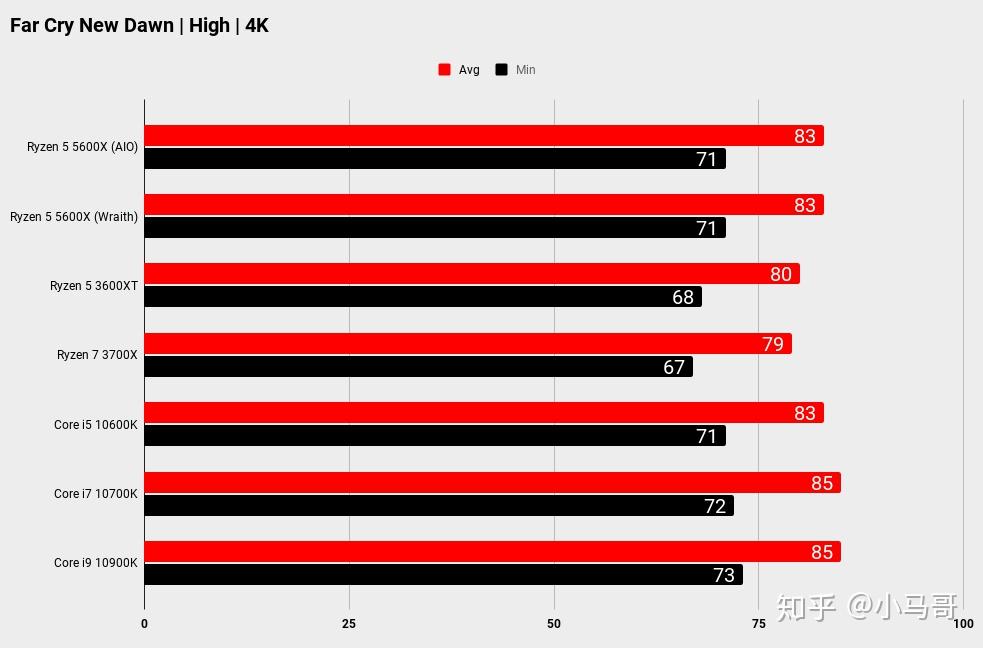 英特尔酷睿 i7-10700：性能卓越，高性价比，游戏爱好者与专业用户的首选  第1张