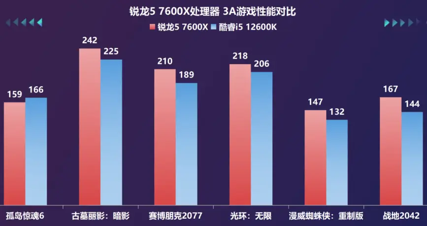 酷睿i5-7600 酷睿 i5-7600：承载美好记忆的处理器，令人惊艳的技术配置  第1张