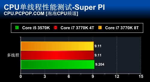 i7-3770 I7-3770：经典处理器，时代的烙印，科技的创新  第7张