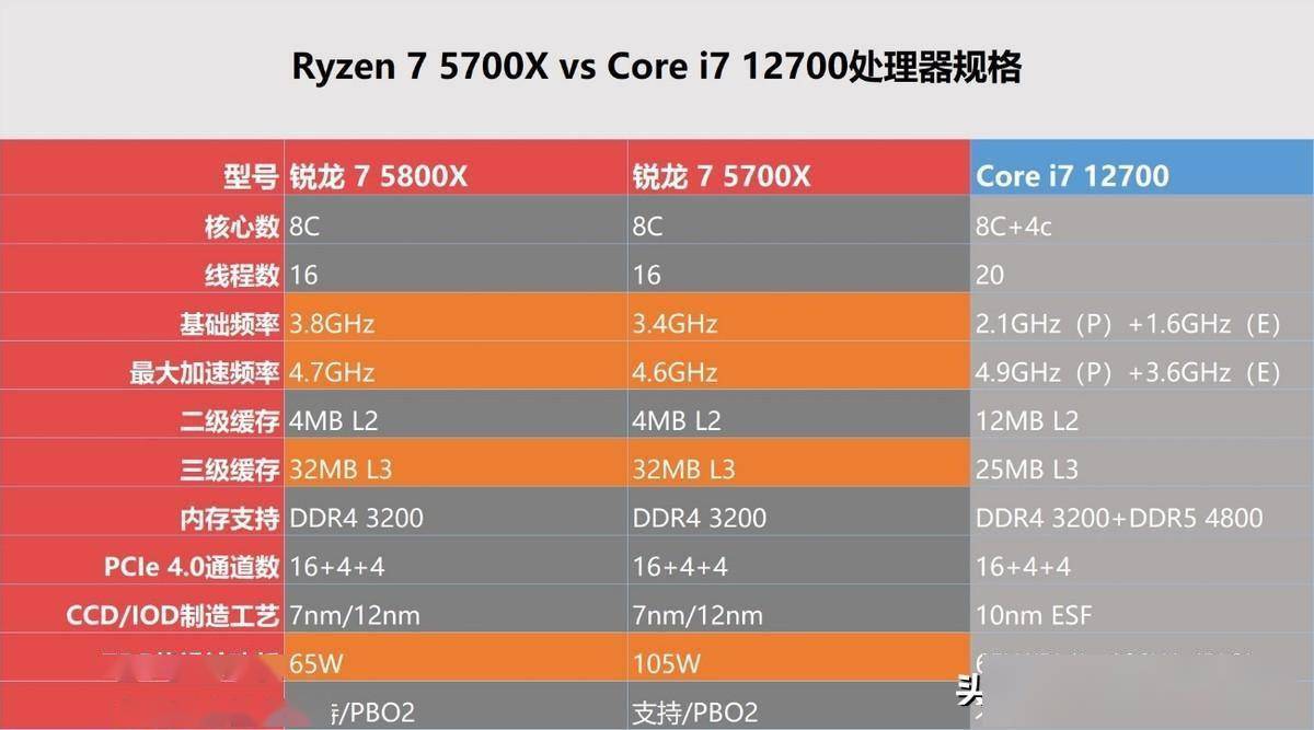 英特尔酷睿 i7-12700F：性能卓越，引领未来运算趋势的处理器解析  第2张