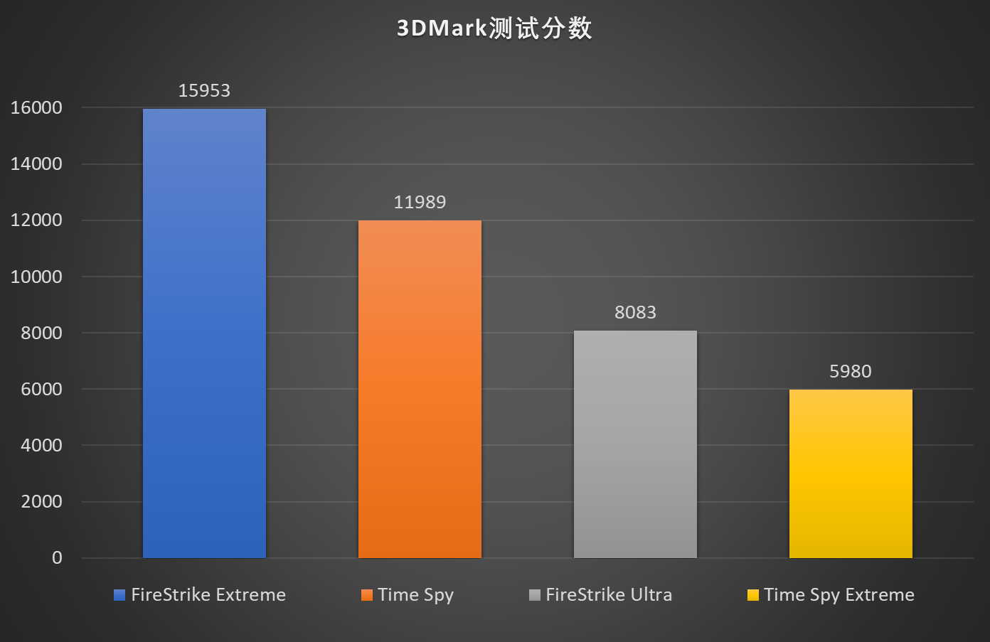 英特尔酷睿 i7-12700F：性能卓越，引领未来运算趋势的处理器解析  第4张