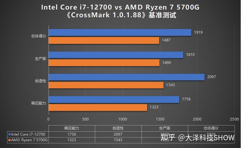 英特尔酷睿 i7-12700F：性能卓越，引领未来运算趋势的处理器解析  第5张