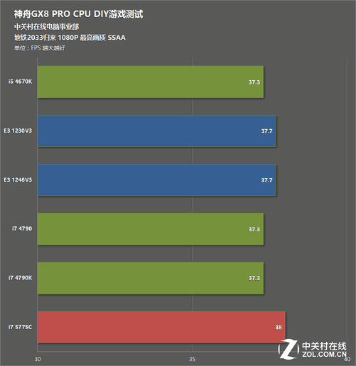 i7-5775C：快节奏生活中电脑处理器的卓越之选