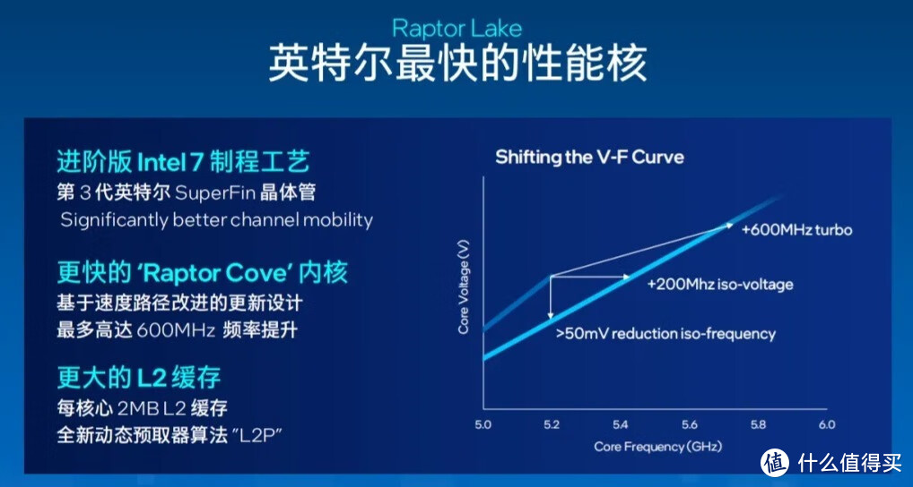 Intel 酷睿 i5-8305G：卓越性能与性价比的完美结合，助您畅玩游戏与创意创作