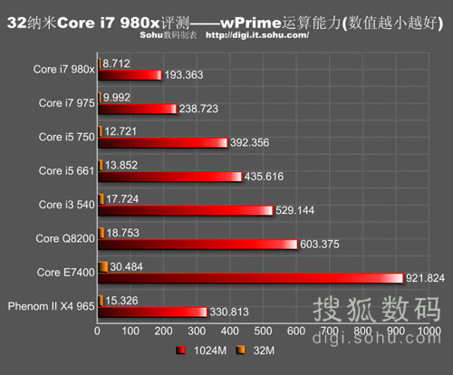 i7-980X：英特尔首款六核处理器，为何至今仍被怀念？  第5张