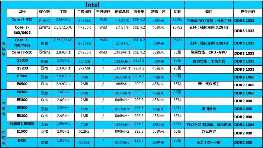 酷睿2 E5300 酷睿 2E5300：一款经典双核处理器，见证青春岁月，带来流畅体验  第7张