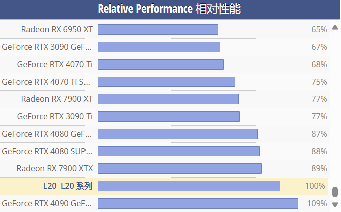 9200MGT 显卡：青春回忆中的经典之作，性能卓越至今仍具影响力