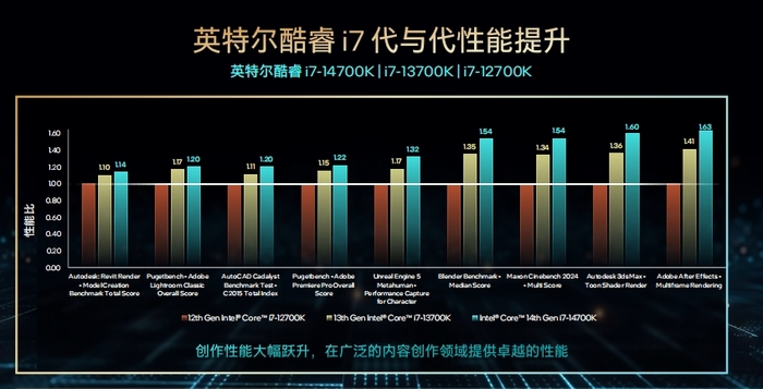 Intel Core i5-13600KF：卓越性能与超高性价比的完美结合  第8张