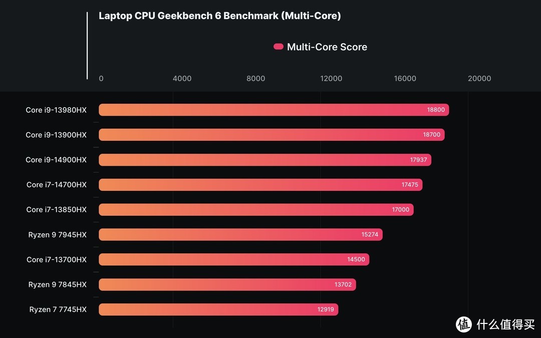 Intel Core i5-13600KF：卓越性能与超高性价比的完美结合  第10张