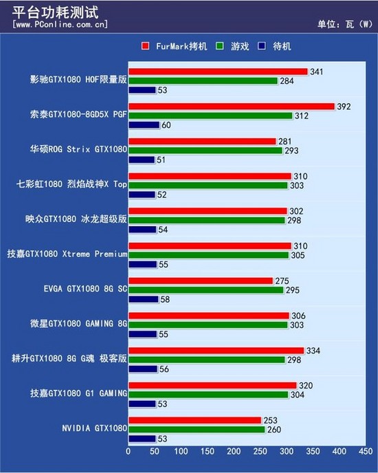 GT2030 显卡性能评测：能否满足你的需求？  第3张