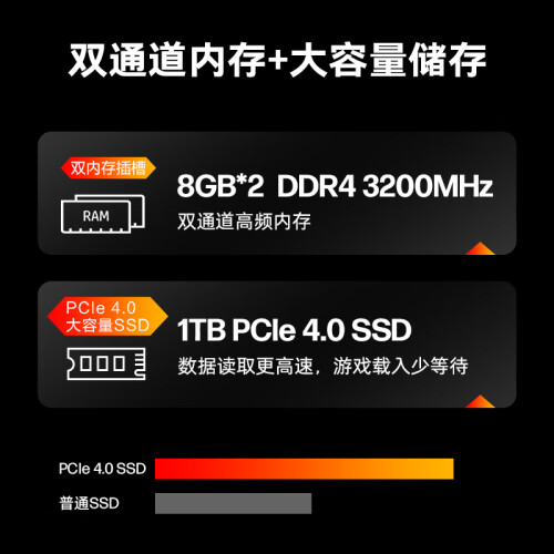 惠普酷睿 i5-14600KF：性能与价格的绝佳平衡，游戏创作两不误  第3张