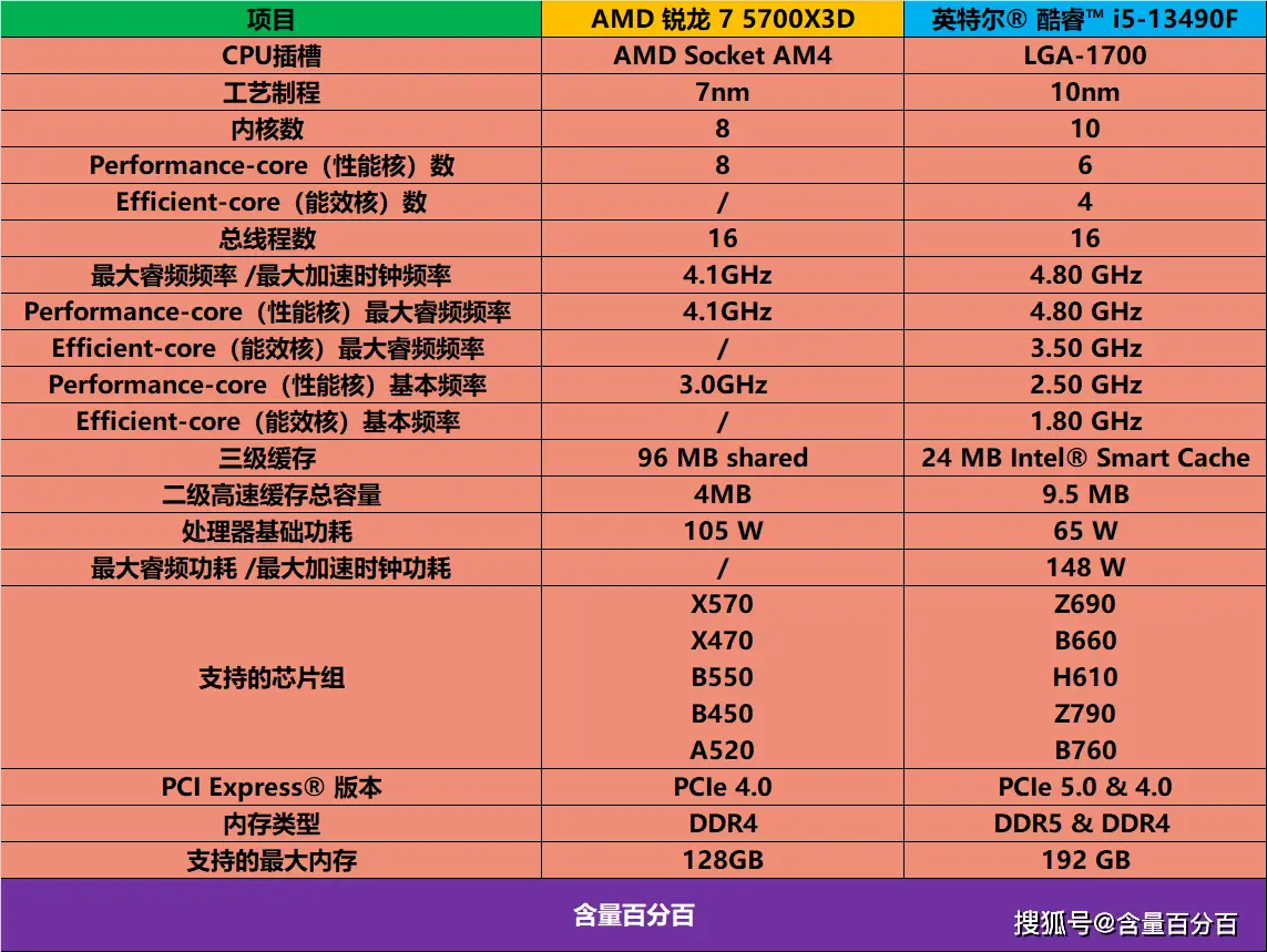 酷睿 i5-9400：性能强大稳定，能耗控制出色的中高端处理器  第1张