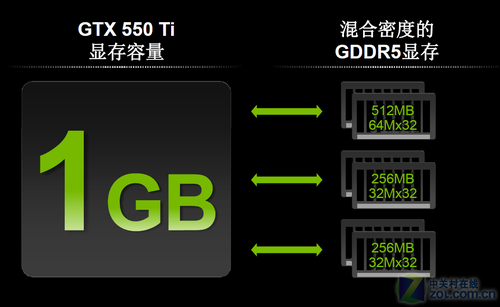 深度解析 G310 显卡与 8800GT：性能、设计理念与使用者体验的差异  第2张