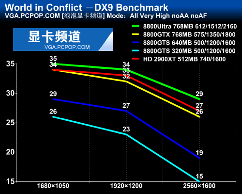 深度解析 G310 显卡与 8800GT：性能、设计理念与使用者体验的差异  第6张