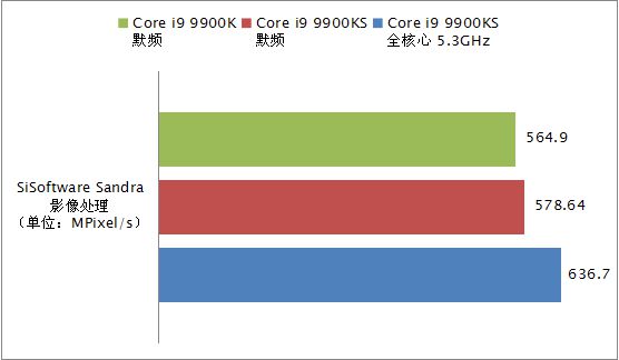 英特尔酷睿 i9-9980XE：极限性能的象征，满足最严苛用户需求  第6张