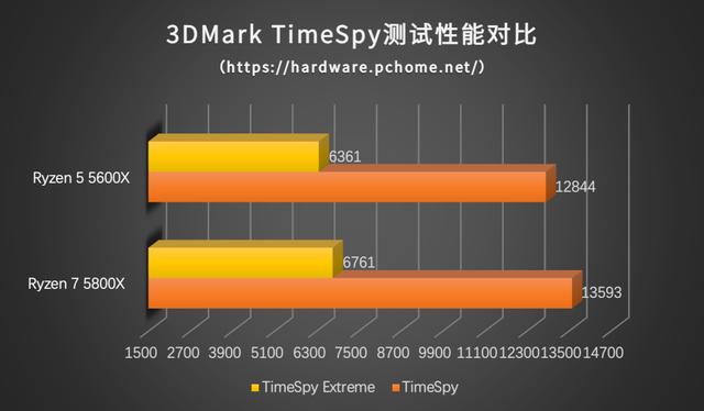 酷睿 i5-11600T：性能飞跃、能耗降低，引领处理器新潮流  第1张