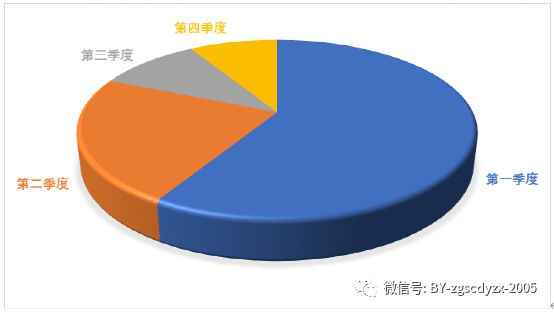 深入探讨 GT330 显卡驱动的创作历程及其深远影响  第2张