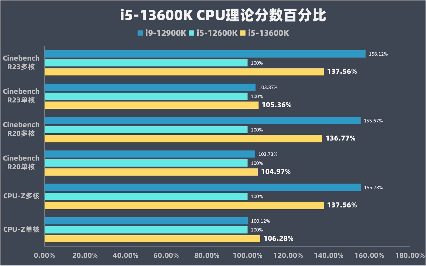 酷睿 i5-8500：性能卓越价格适中，更新电脑配置的理想之选