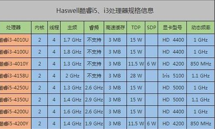 GT730 显卡与 CPU 的最佳组合方式，提升电脑性能的关键