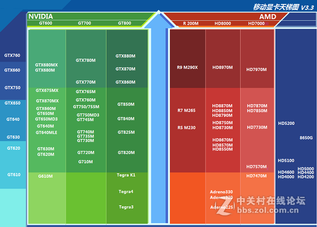 9800GT 显卡已过时，如何选择适合自己的新显卡？  第4张