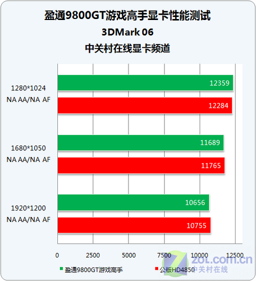 9800GT 显卡已过时，如何选择适合自己的新显卡？  第6张