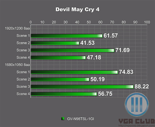 9800GT 显卡已过时，如何选择适合自己的新显卡？  第7张