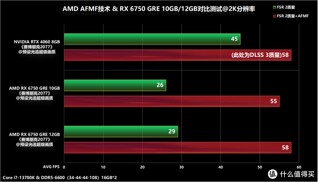 GT1030 与 RX550：入门级显卡对比，谁是游戏爱好者的最佳选择？  第5张