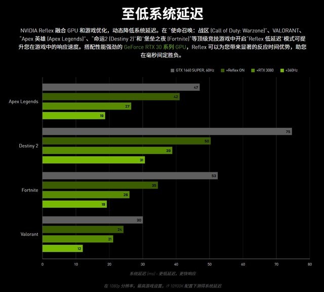 显卡更新换代：GT730 与 3060 的区别与性能差异解析