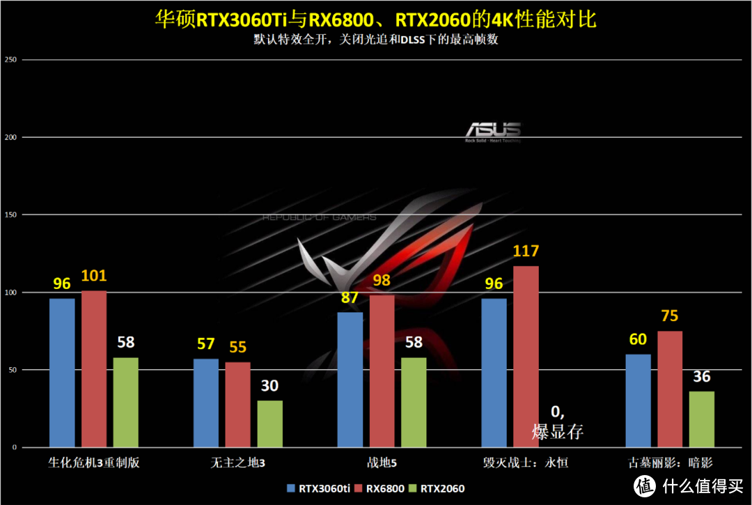 显卡更新换代：GT730 与 3060 的区别与性能差异解析  第6张