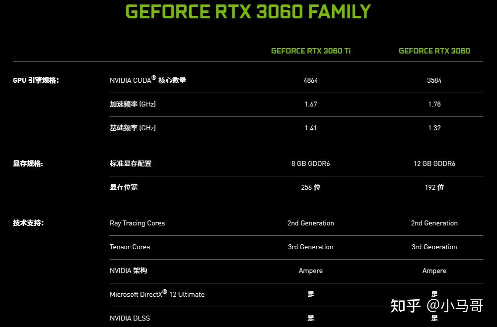 显卡更新换代：GT730 与 3060 的区别与性能差异解析  第8张