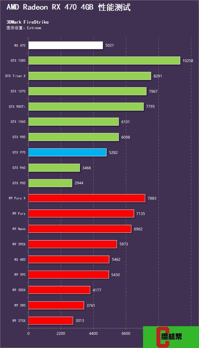 GT1060 显卡：性能卓越，是否仍具购买价值？  第3张