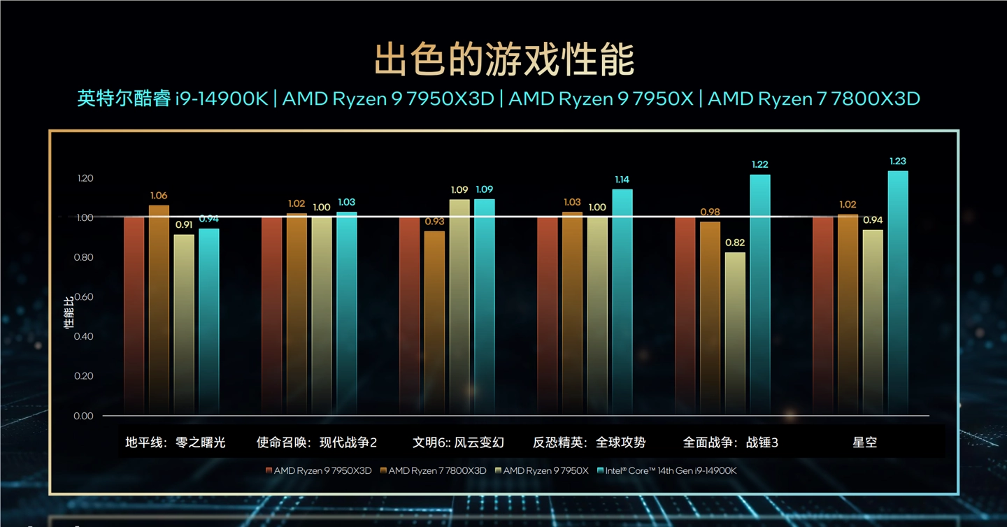 酷睿 i3-9300：性价比出色的四核心处理器，满足日常办公和轻度游戏需求  第5张