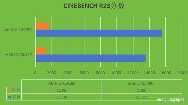 酷睿 i5-13500T：卓越性能，畅享流畅体验，选购电脑的理想之选  第1张