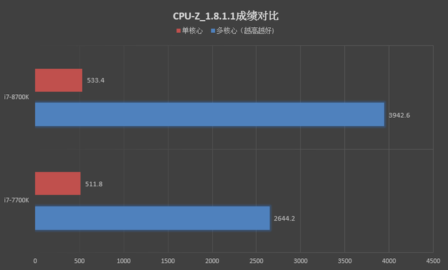 酷睿 i5-8600 处理器：卓越性能与创新追求的完美结合  第4张