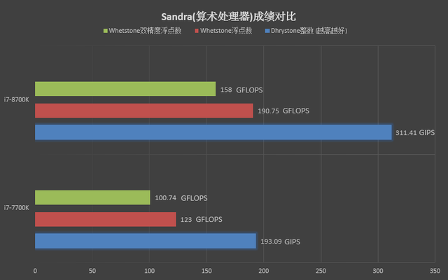 酷睿 i5-8600 处理器：卓越性能与创新追求的完美结合  第8张