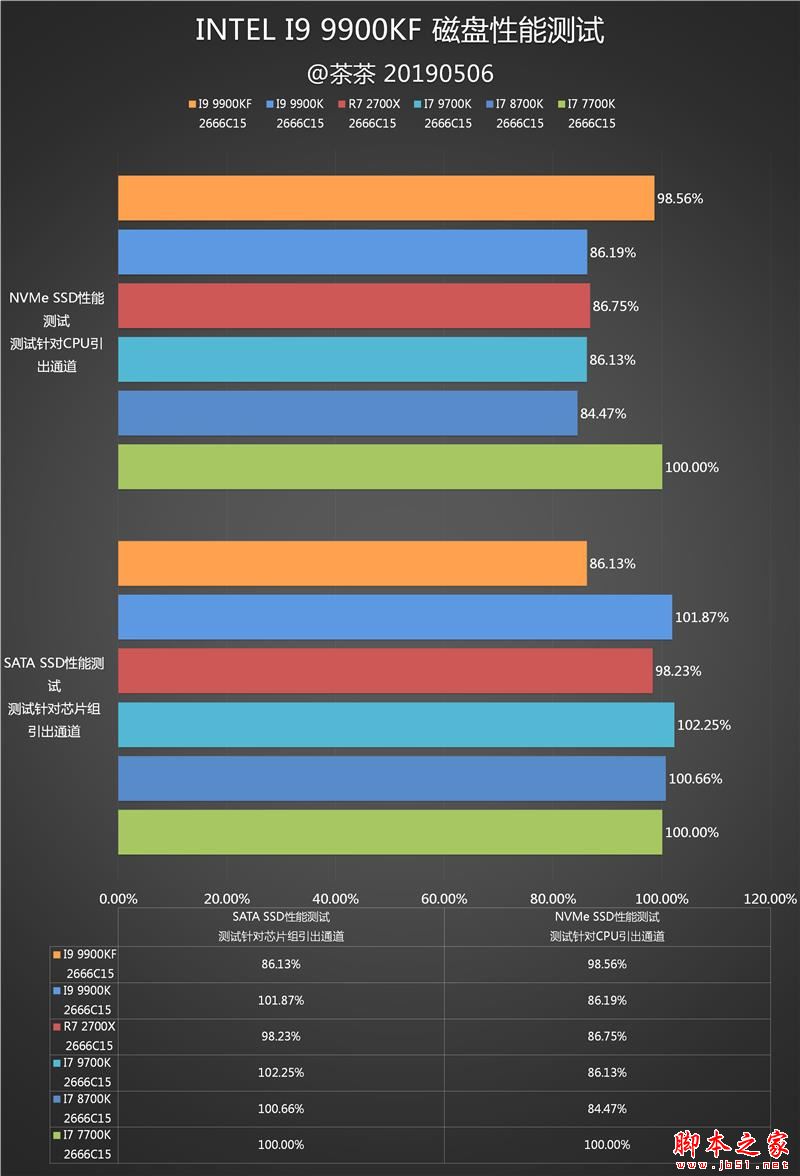 英特尔酷睿 i9-9900KF：高性能处理器的独特魅力与领先地位深度剖析  第6张