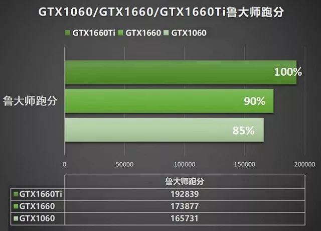 1950GT 显卡：承载青春记忆，鲁大师跑分实力揭秘  第5张