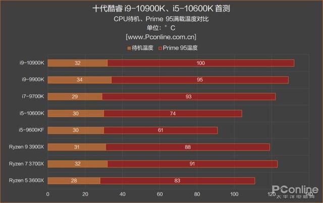 英特尔酷睿 i5-10600：性能卓越，游戏办公两不误的理想之选  第6张