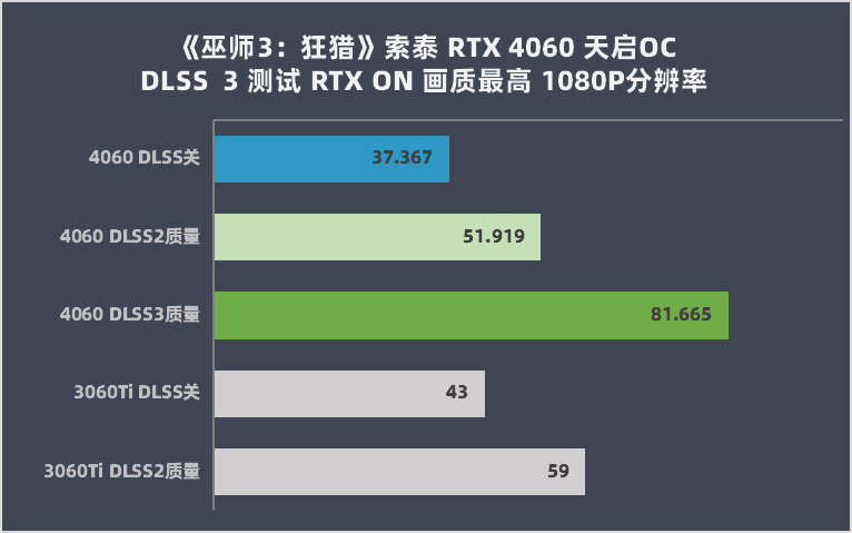 酷睿 i5-12600 处理器：性能强劲，游戏无忧，性价比之王  第6张