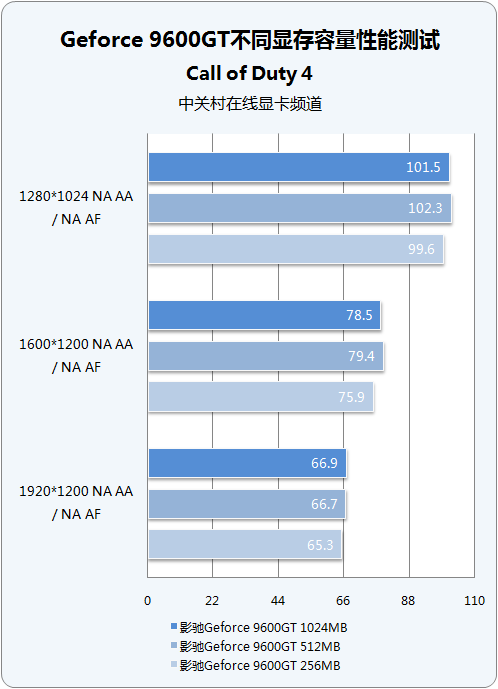 GF 与 GT 显卡的差异揭秘：游戏爱好者必知的真相  第3张