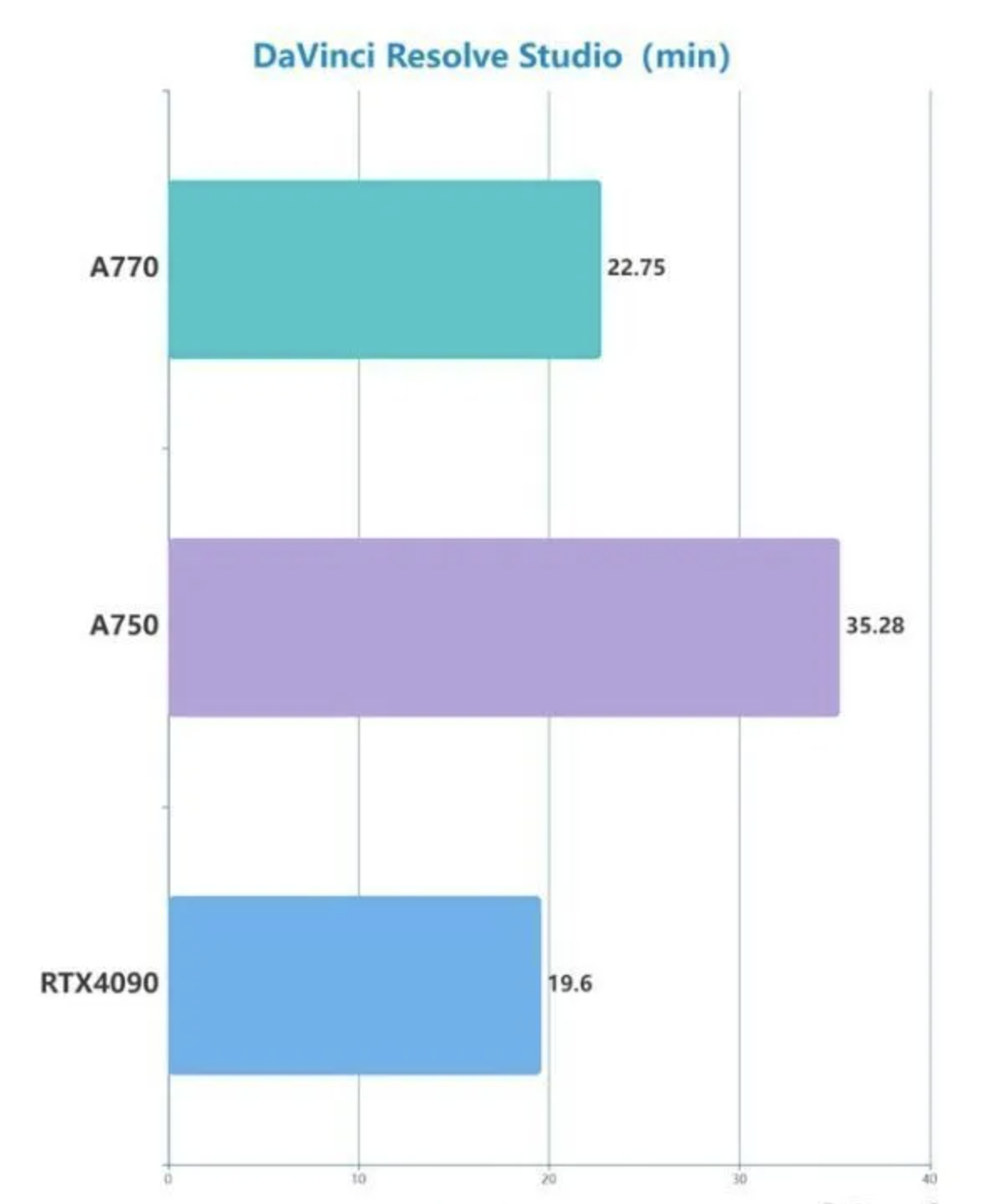 GT705 显卡：初级显卡的性能与局限，能否满足高端游戏需求？  第8张