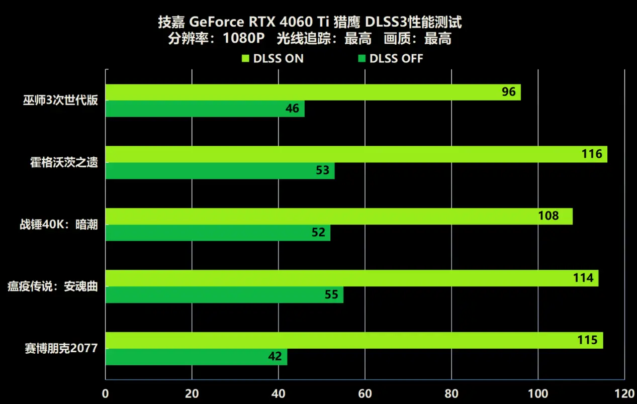 微盛 GT640 显卡：游戏玩家的高性价比之选，带来流畅体验升级  第7张