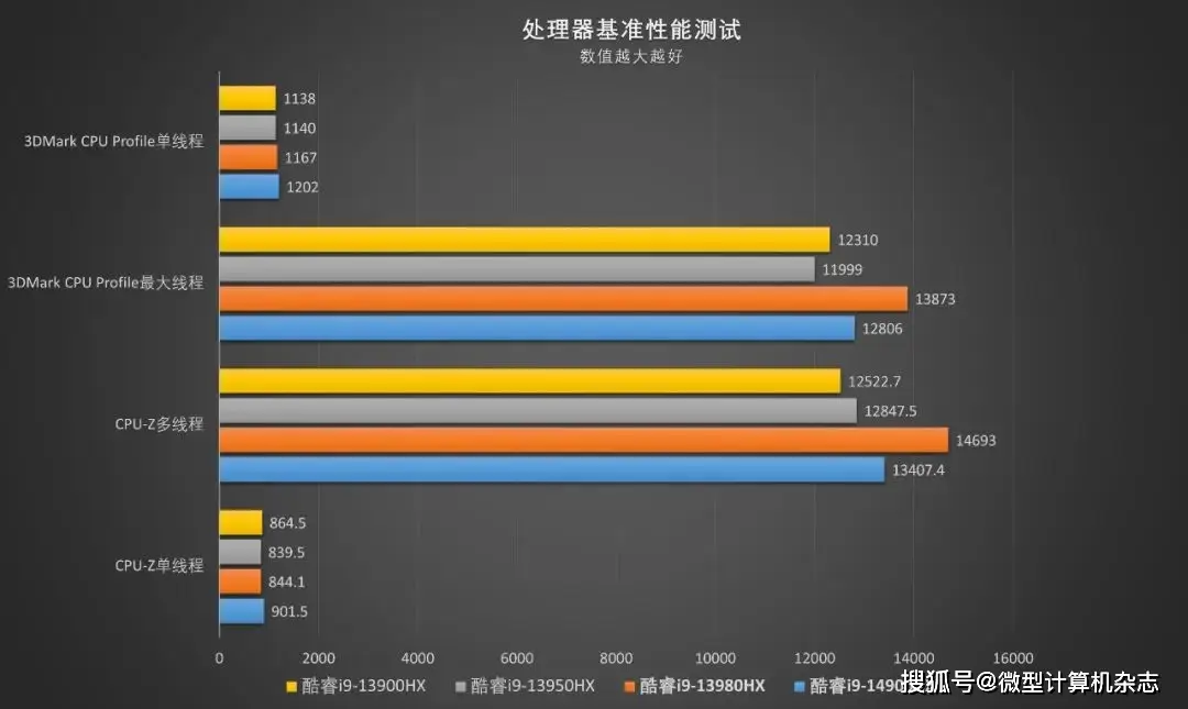 轻松应对办公娱乐，酷睿i5-8400性能全面解析  第6张