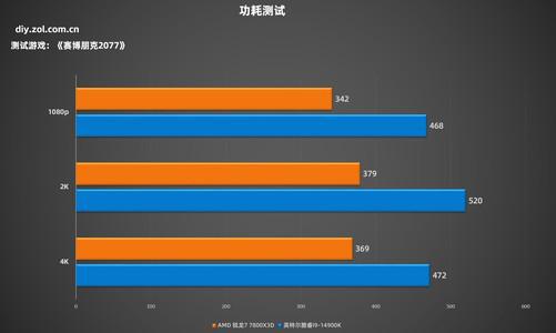 全新酷睿i7-7700K震撼发布！性能超频双线程，专业玩家首选  第2张