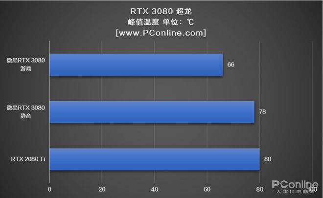 揭秘影驰GT610：低调神器还能战斗  第3张