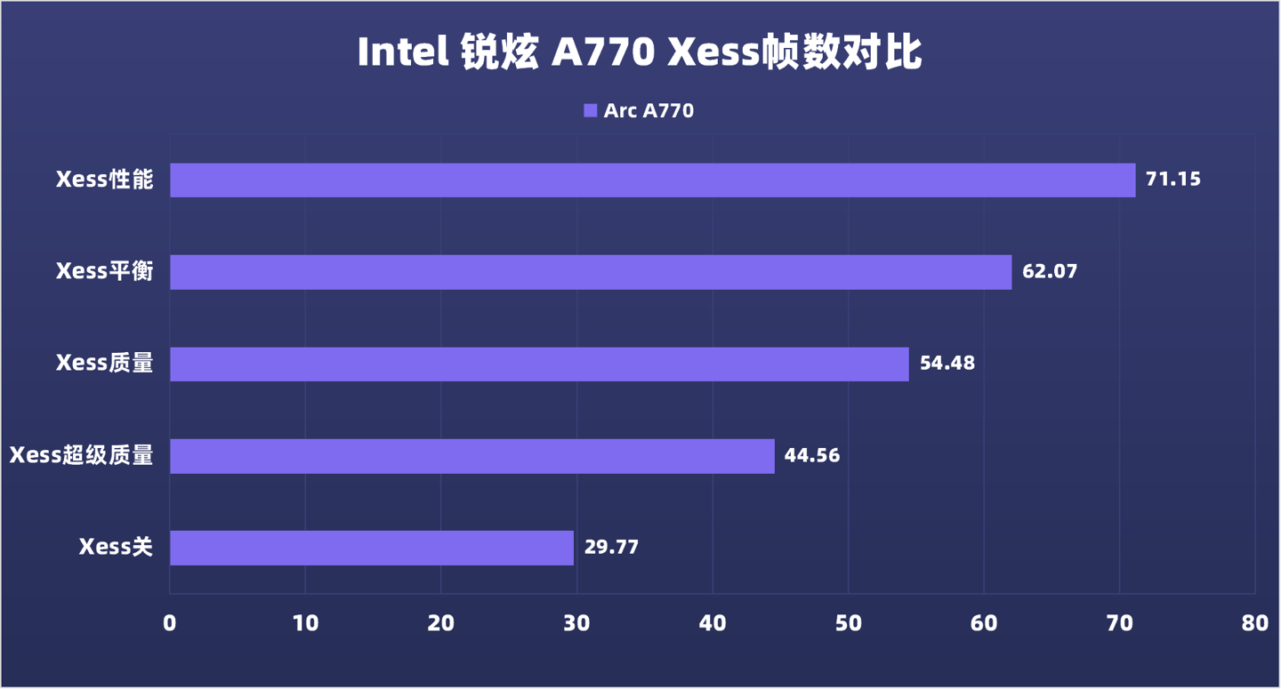 揭秘影驰GT610：低调神器还能战斗  第7张