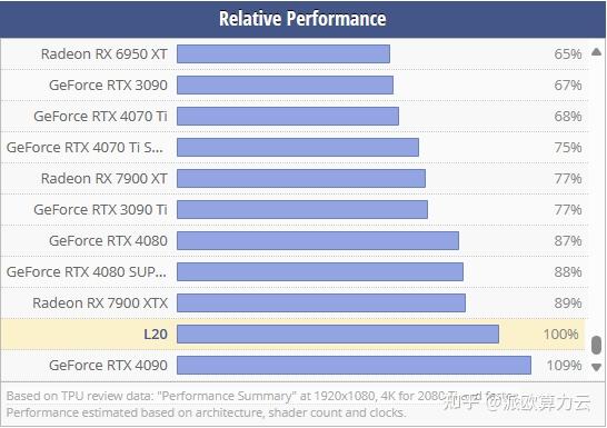 揭秘影驰GT610：低调神器还能战斗  第8张