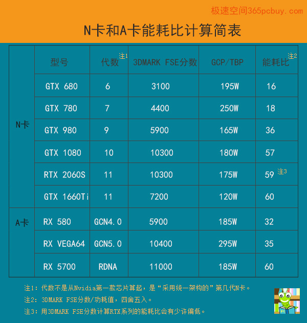 轻薄本VS家用机：NVIDIA显卡对决，性能差距大  第5张