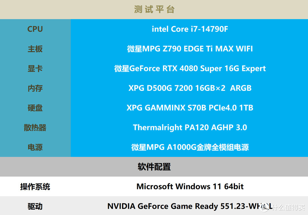 轻薄本VS家用机：NVIDIA显卡对决，性能差距大  第6张